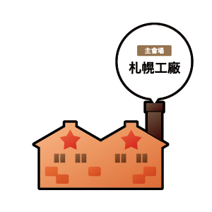 札幌工廠